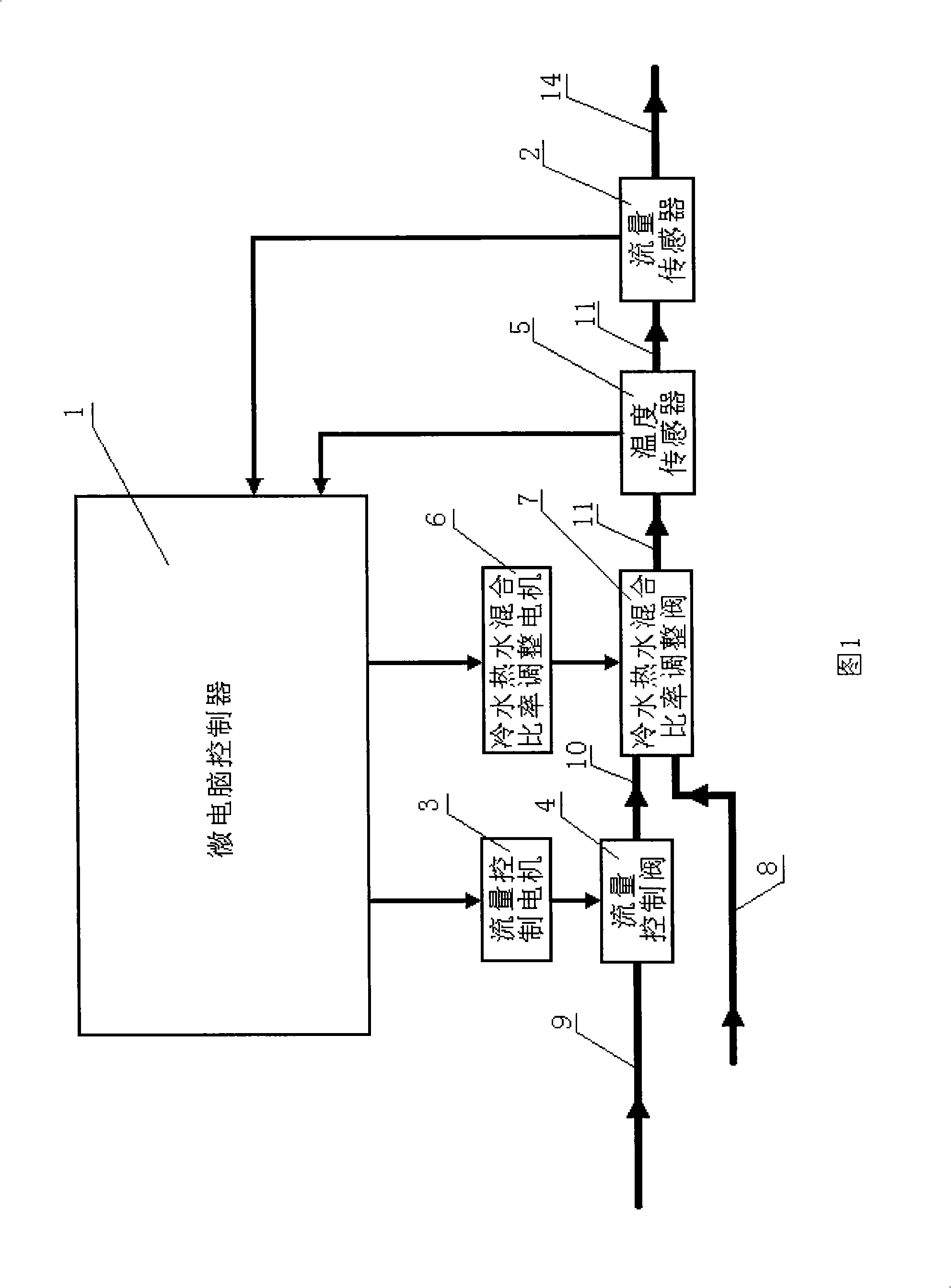 Hot water constant temperature constant-current automatic regulating apparatus