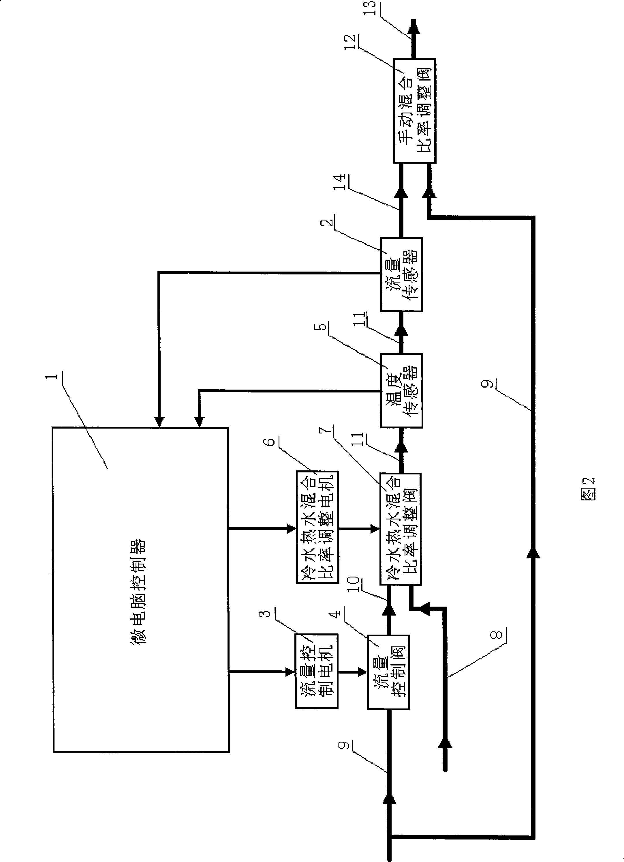 Hot water constant temperature constant-current automatic regulating apparatus