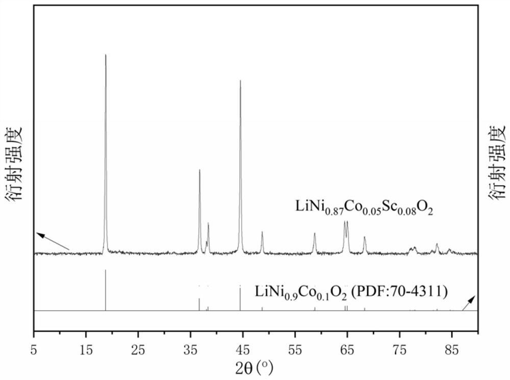 A kind of high nickel ternary lithium ion battery positive electrode material and preparation method thereof