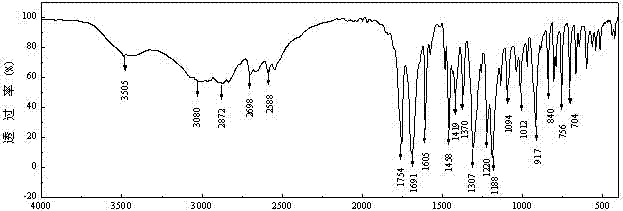 Application of expired drug aspirin in rechargeable battery