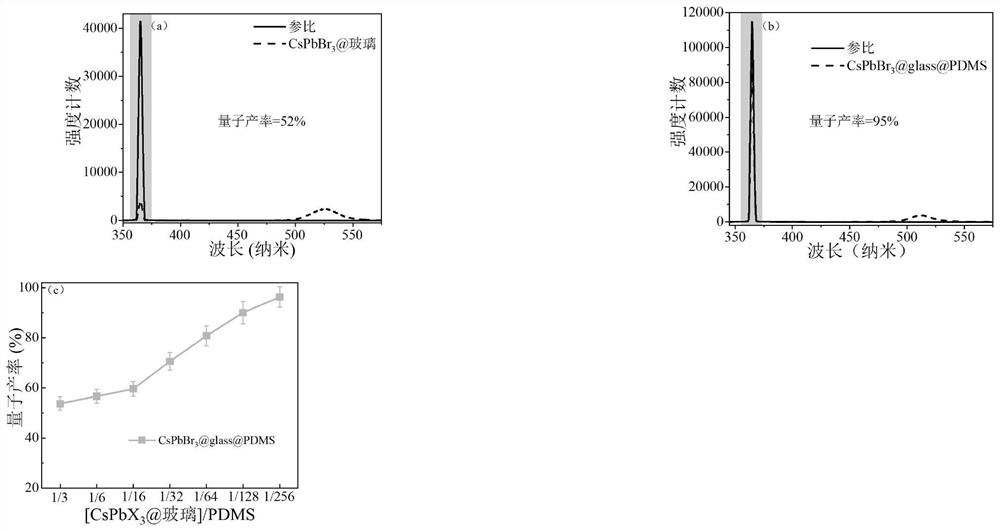 Perovskite quantum dot glass film and preparation method and application thereof