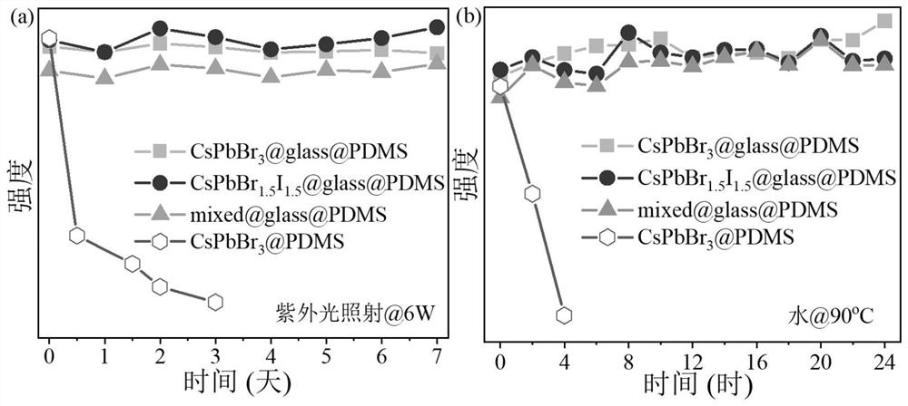 Perovskite quantum dot glass film and preparation method and application thereof