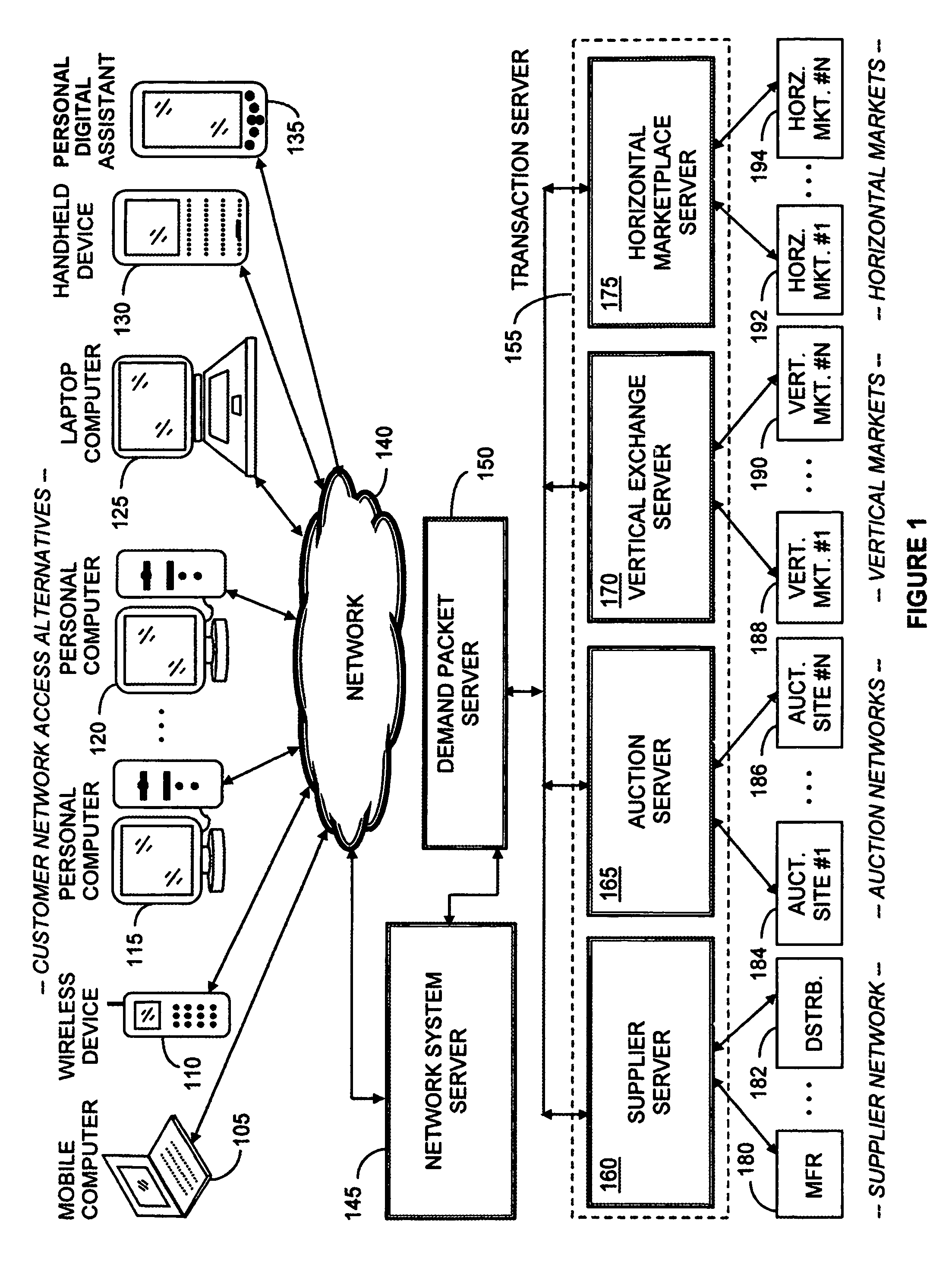 Initial product offering system