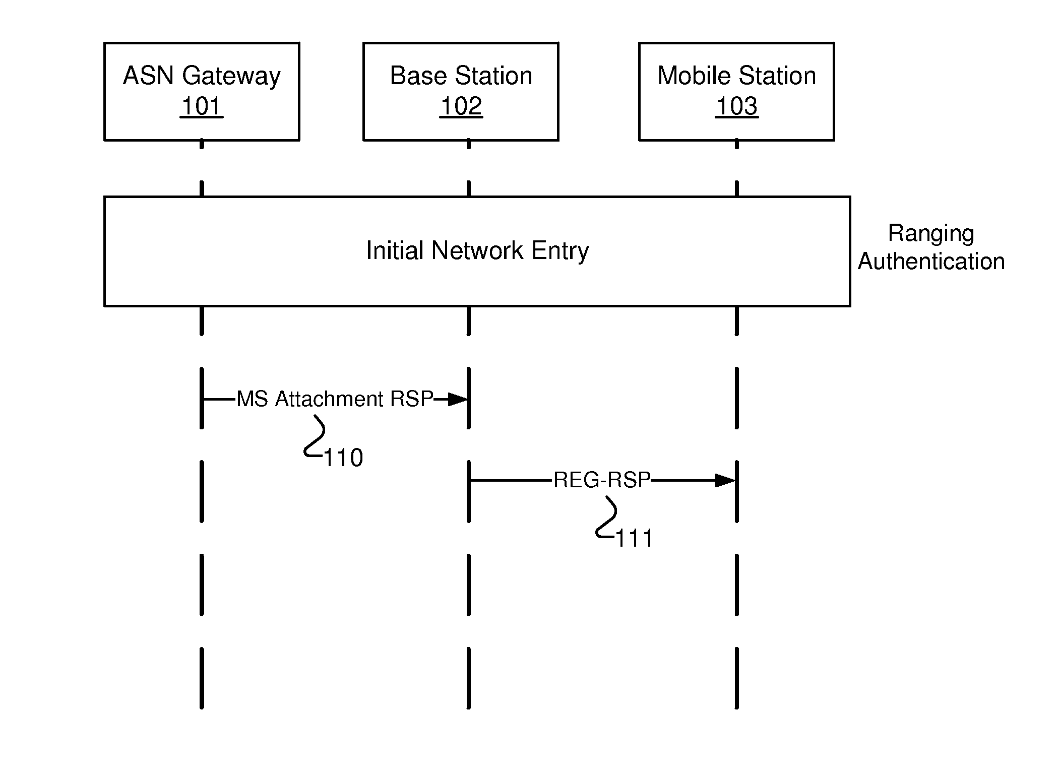 Methods and Apparatuses for IP Address Allocation