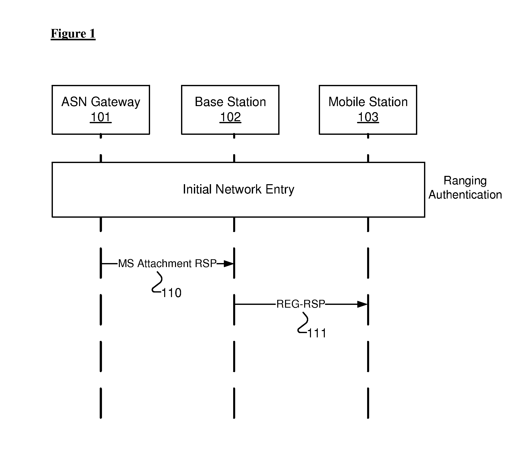 Methods and Apparatuses for IP Address Allocation