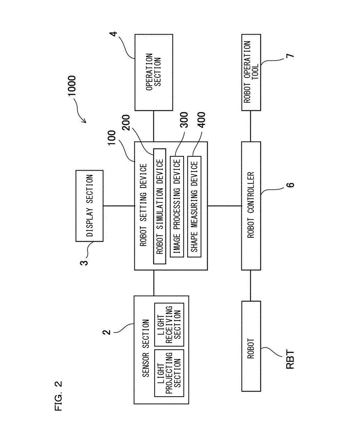 Shape measuring device and shape measuring method