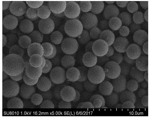 Novel multi-stage pore carbon material and preparation method thereof