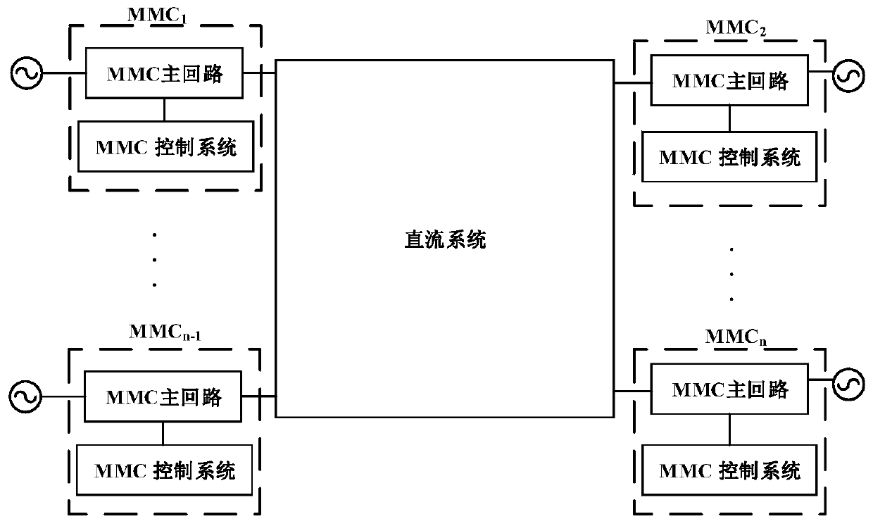 Control parameter optimization design method for multi-terminal flexible direct-current power transmission system