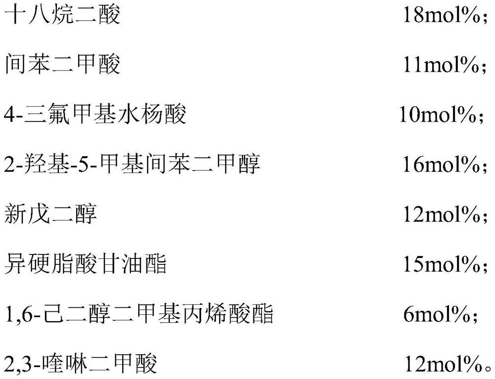 A kind of polyester resin for high-gloss powder coating and its preparation method and application