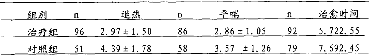 Traditional Chinese medicine composition for treating infantile pneumonia