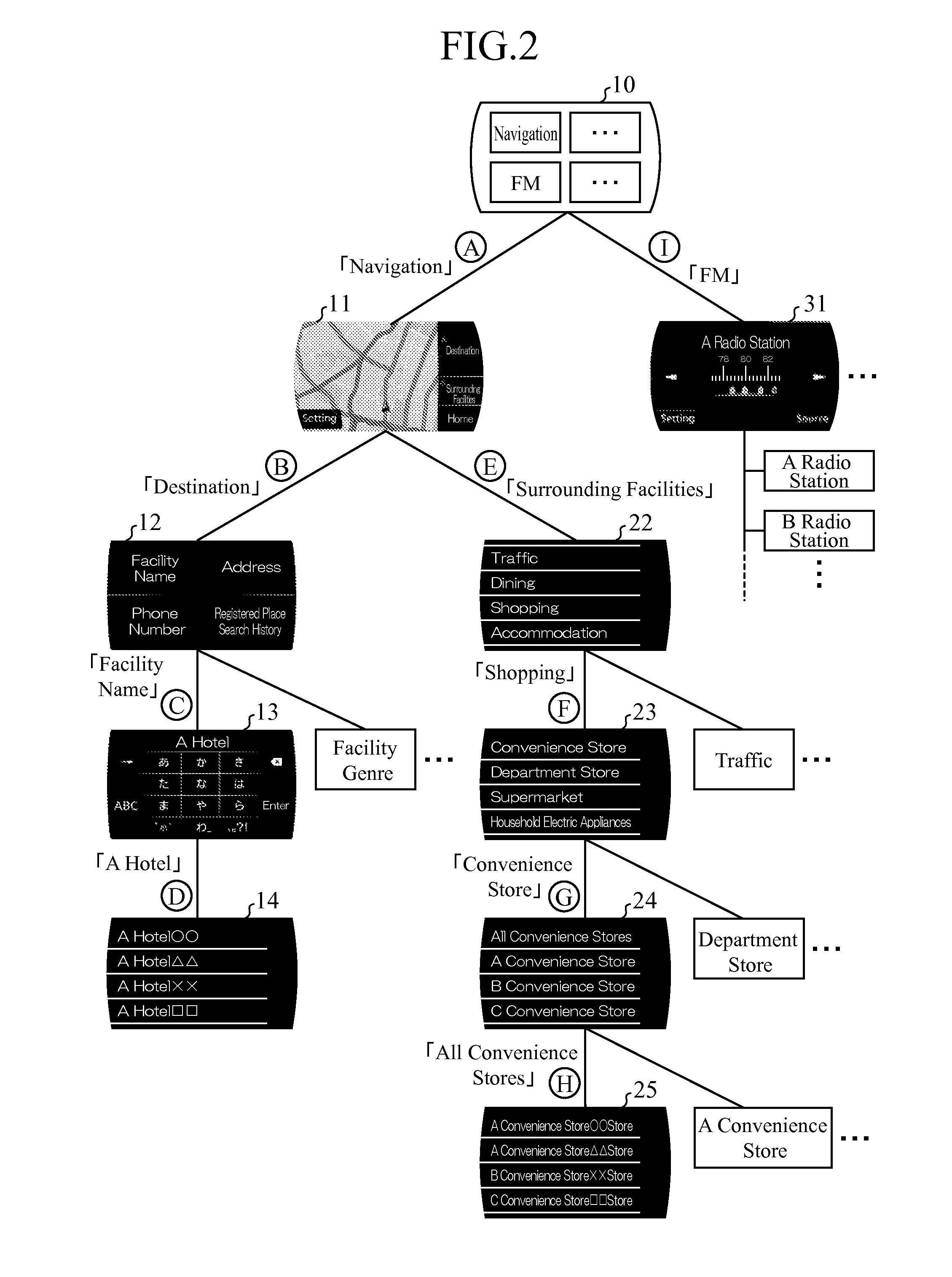 Information display device, display switching method, and display switching program