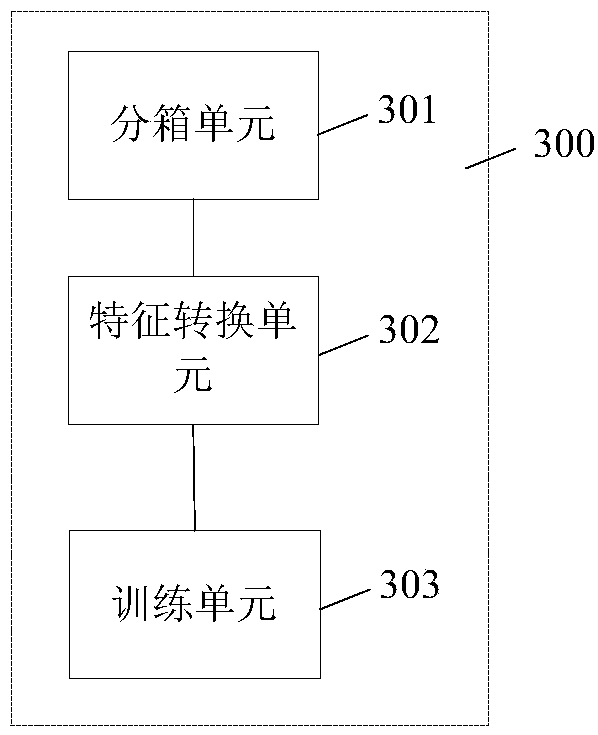 Method, apparatus and device for merging model prediction values