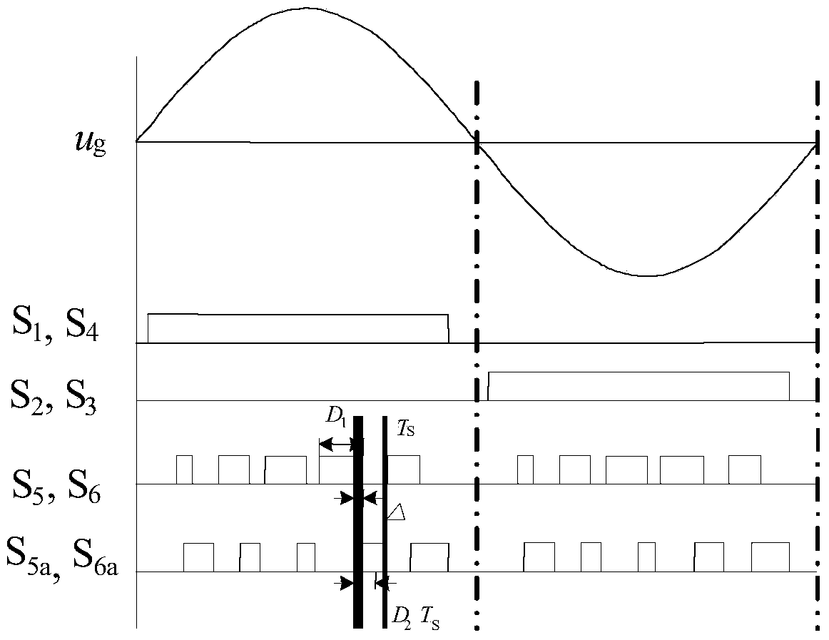 Switching-loss-free full-bridge non-isolated photovoltaic grid-connected inverter and on-off control timing sequence