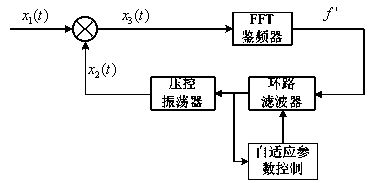 Method for acquiring and tracking telesignaling carrier wave under high dynamic