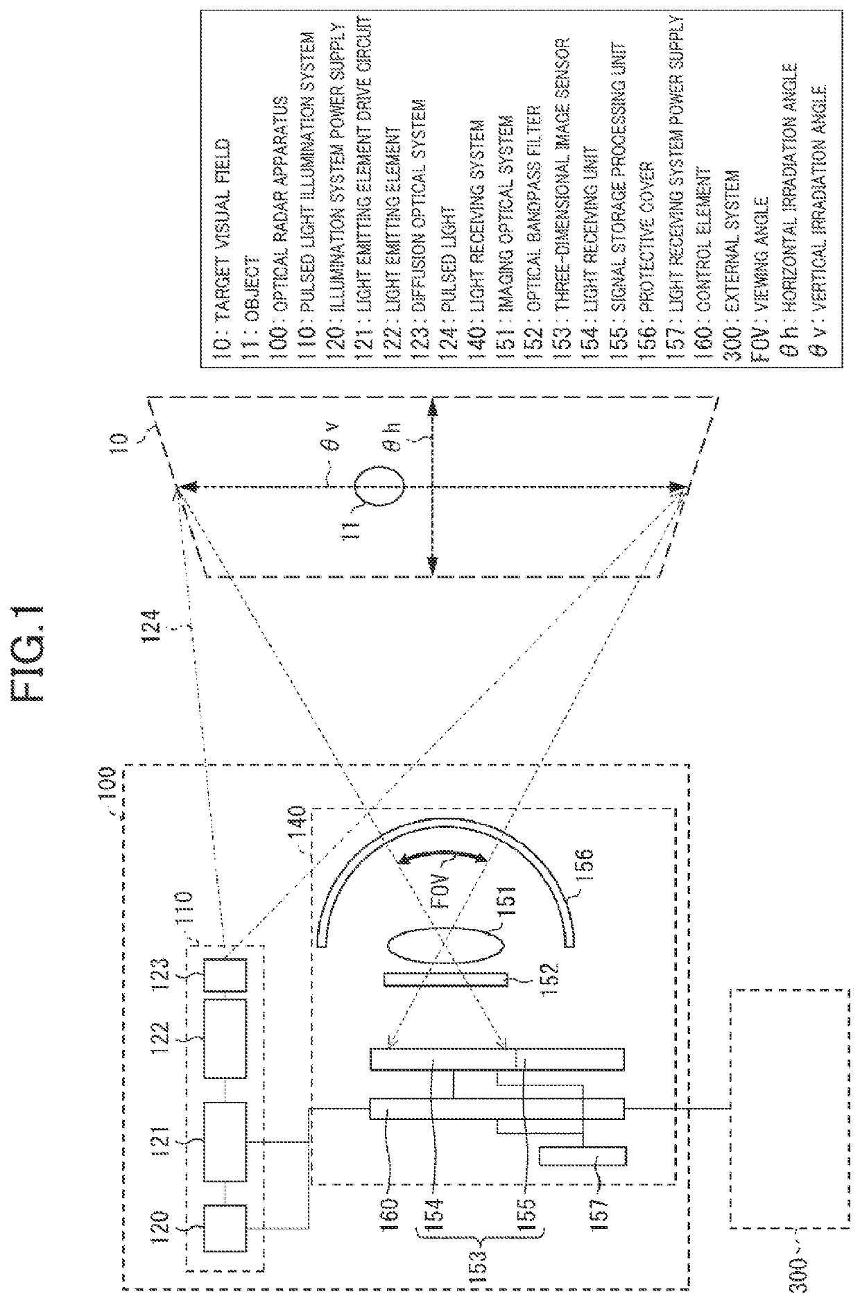 Three-dimensional image sensor, optical radar apparatus, and processing apparatus