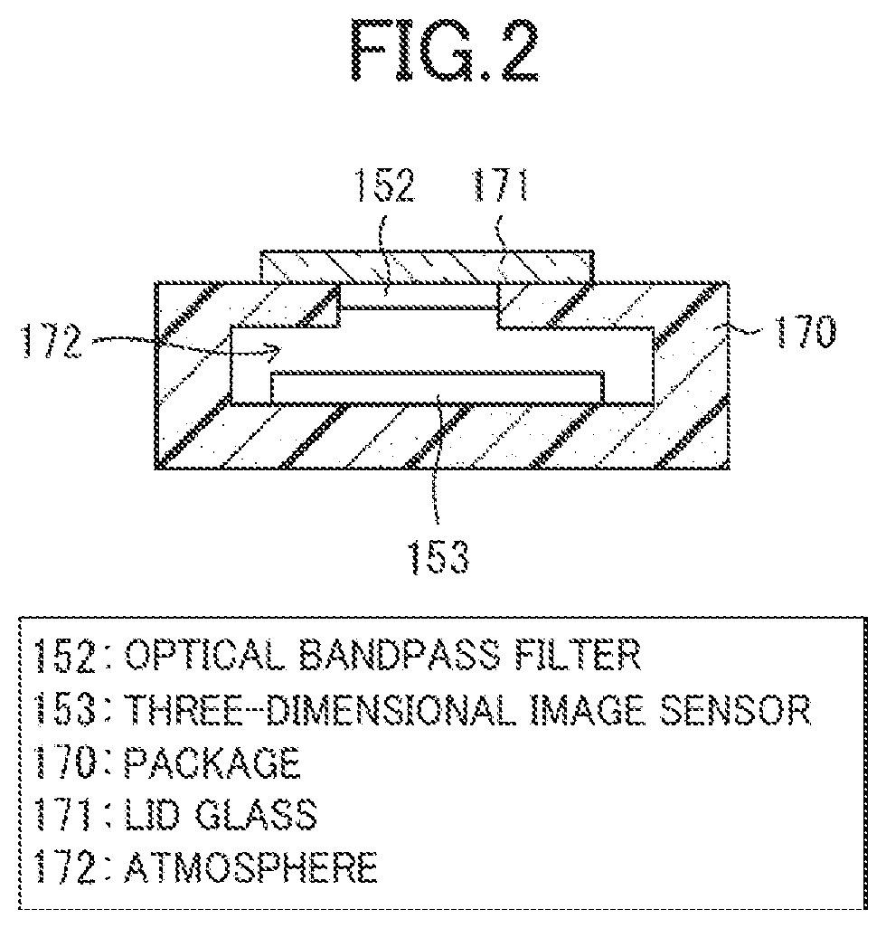 Three-dimensional image sensor, optical radar apparatus, and processing apparatus