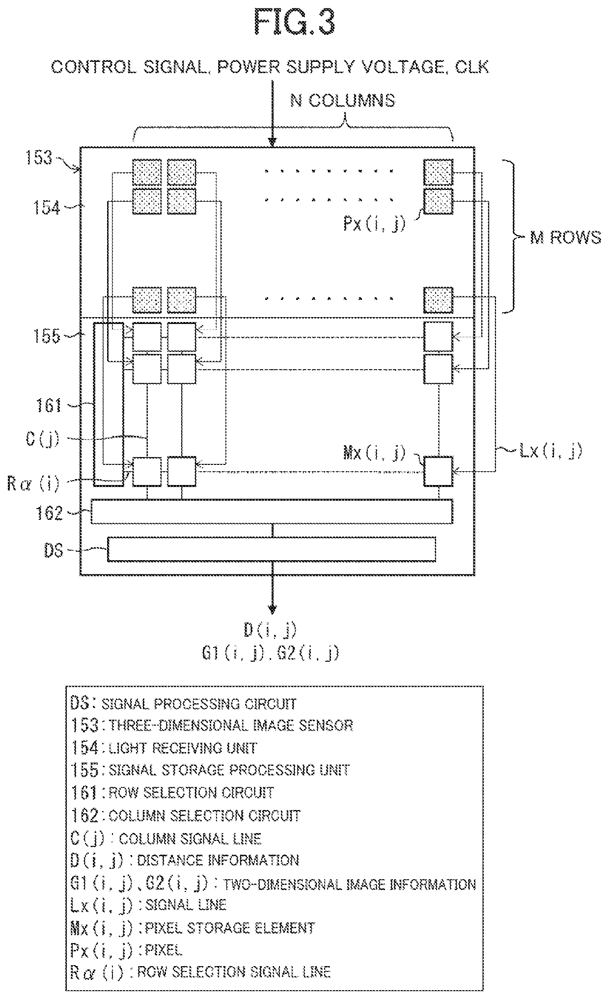 Three-dimensional image sensor, optical radar apparatus, and processing apparatus