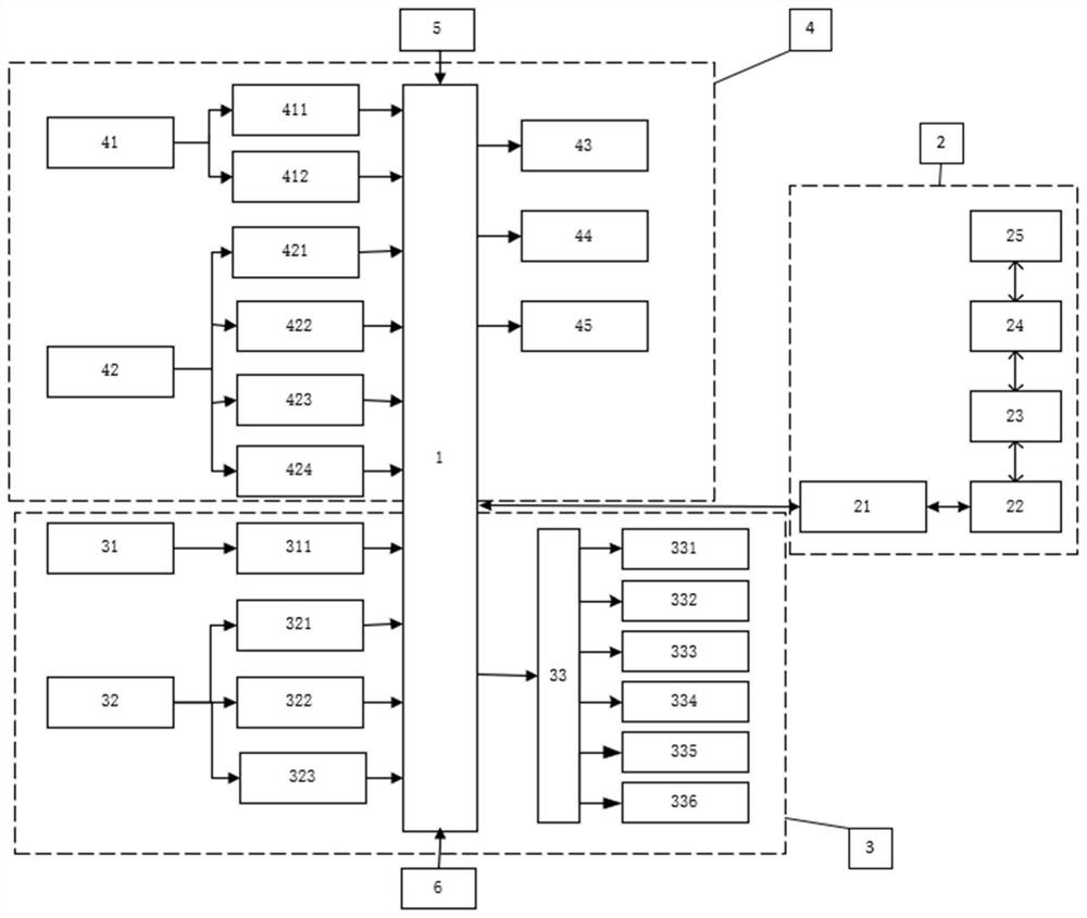 Internal environment intelligent control system applied to photovoltaic greenhouse