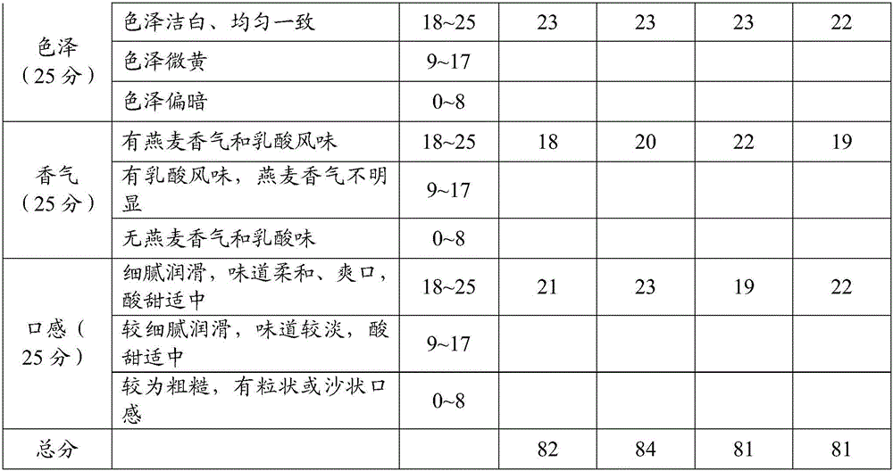 Fermented oat beverage and preparation method thereof