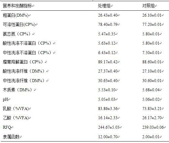 Ensiling additive for alfalfa ensiling and application thereof