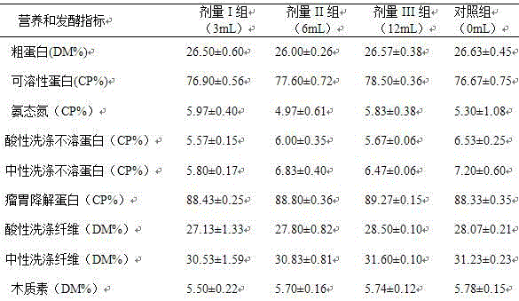 Ensiling additive for alfalfa ensiling and application thereof