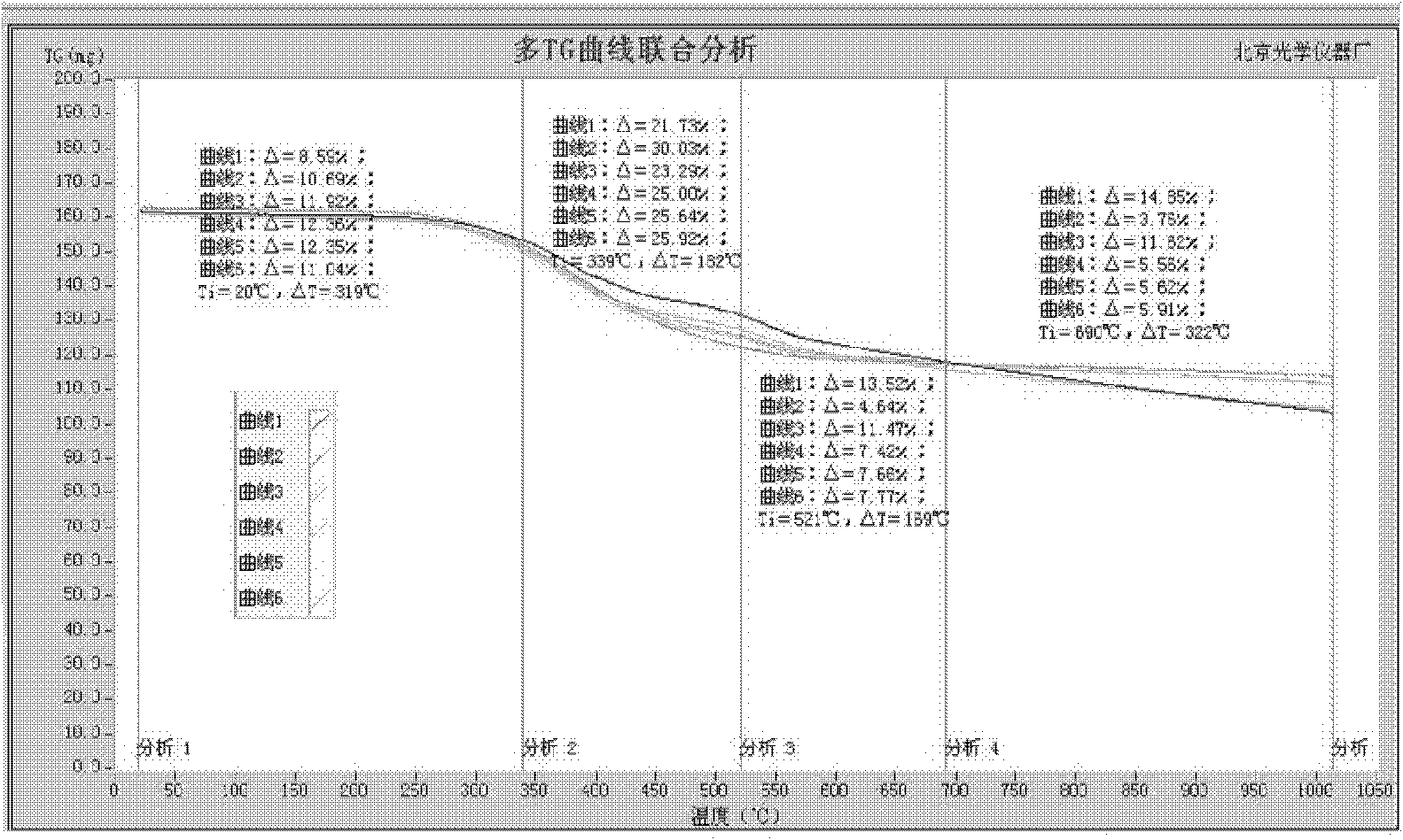 Method for improving rheological property of coal pitch and increasing coking value of coal pitch and modifier thereof