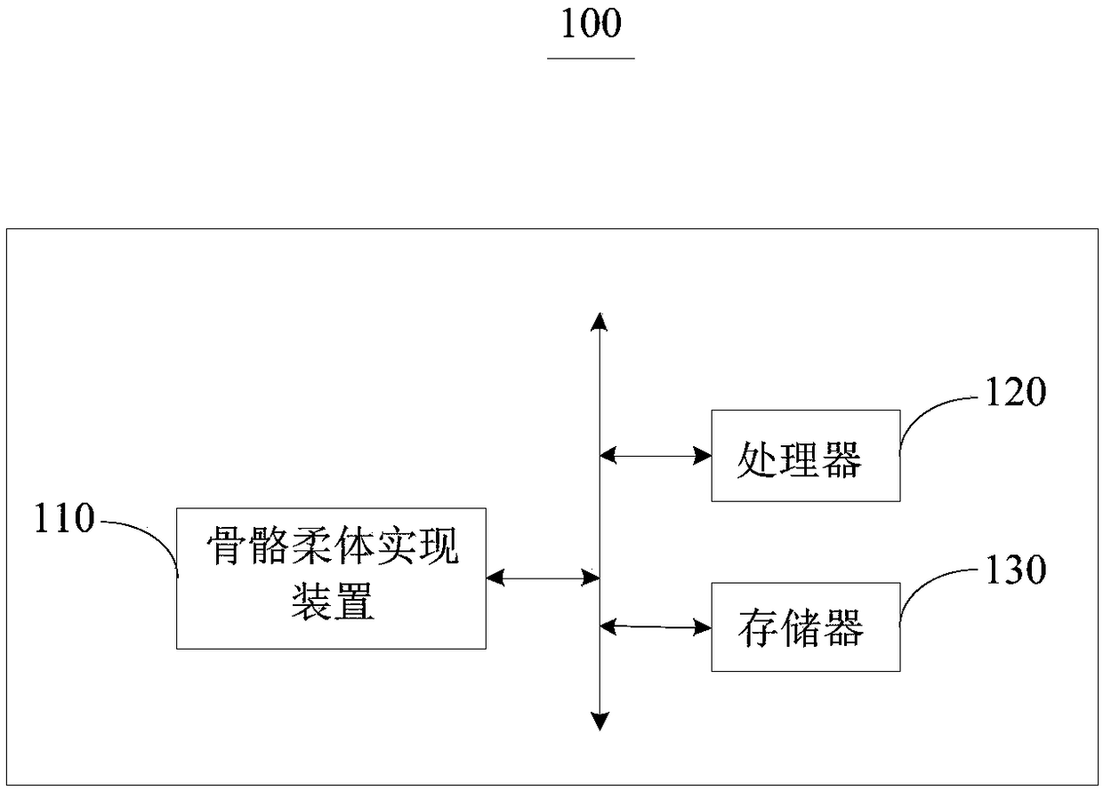 Bone flexible-body realization method and device and electronic equipment