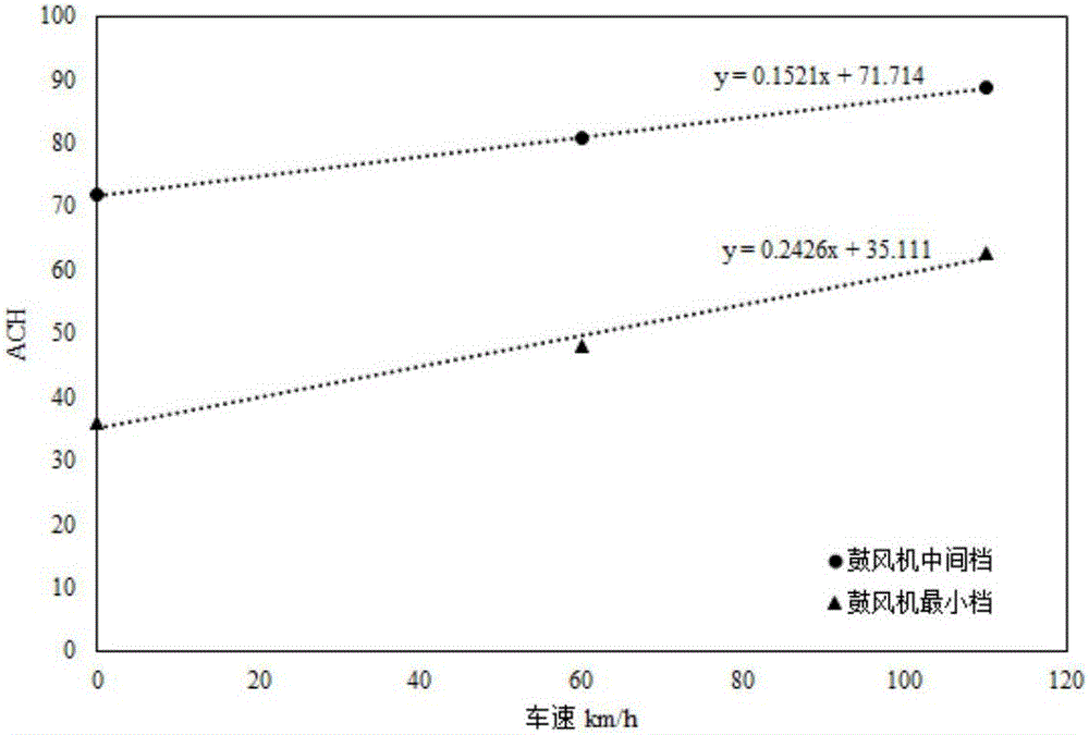 Vehicle air conditioner fresh air ventilation door energy-saving control method and system