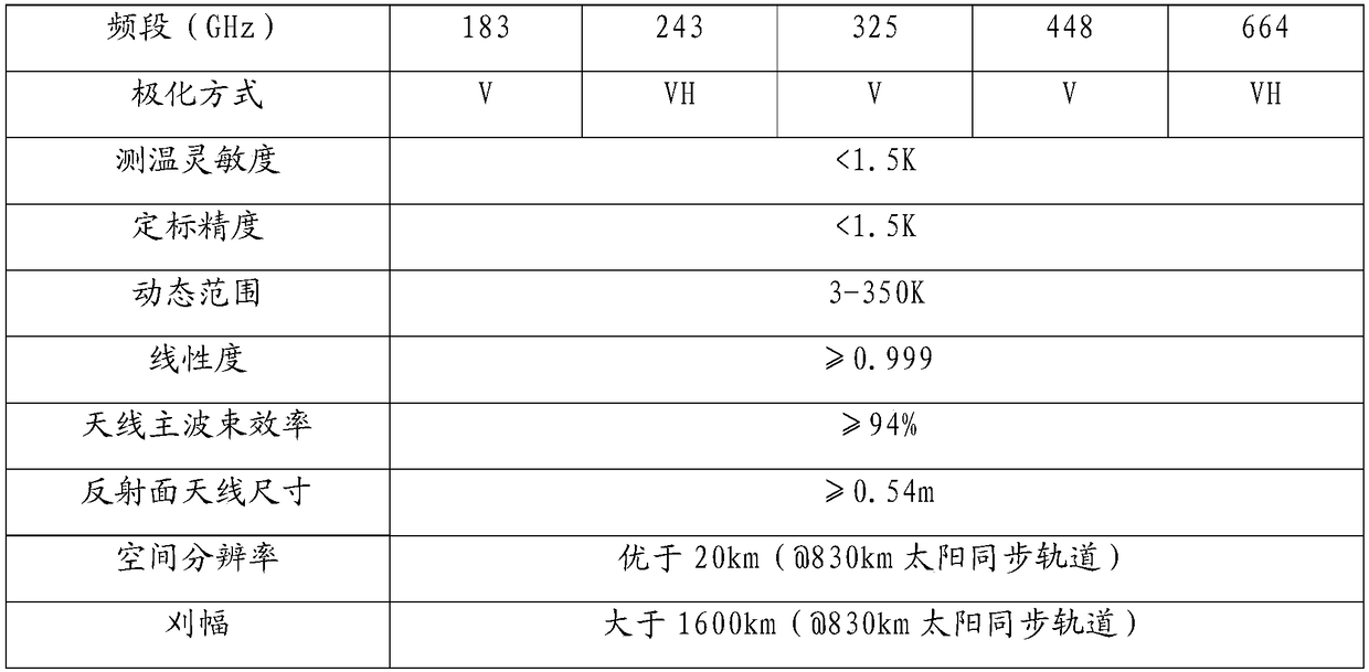 Satellite-borne terahertz ice cloud nadir detector system