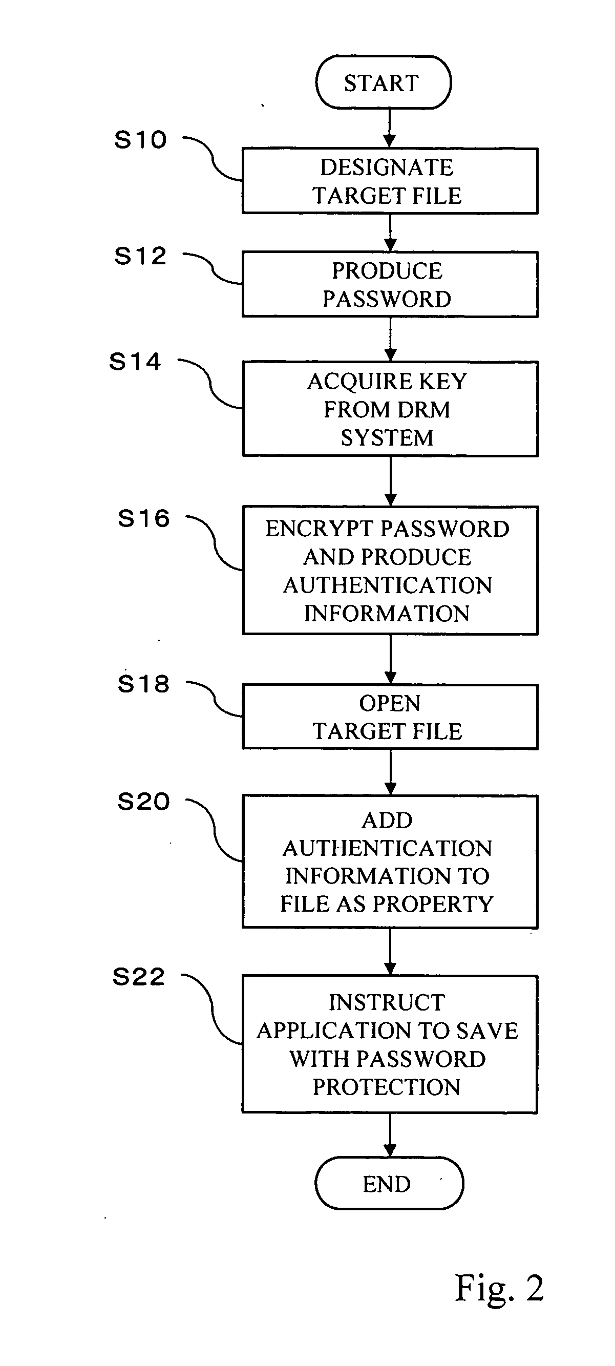 Device for protecting digital content, device for processing protected digital content, method for protecting digital content, method for processing protected digital content, storage medium storing program for protecting digital content, and storage medium storing program for processing protected digital content