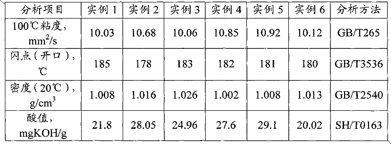 Turbine oil additive composition