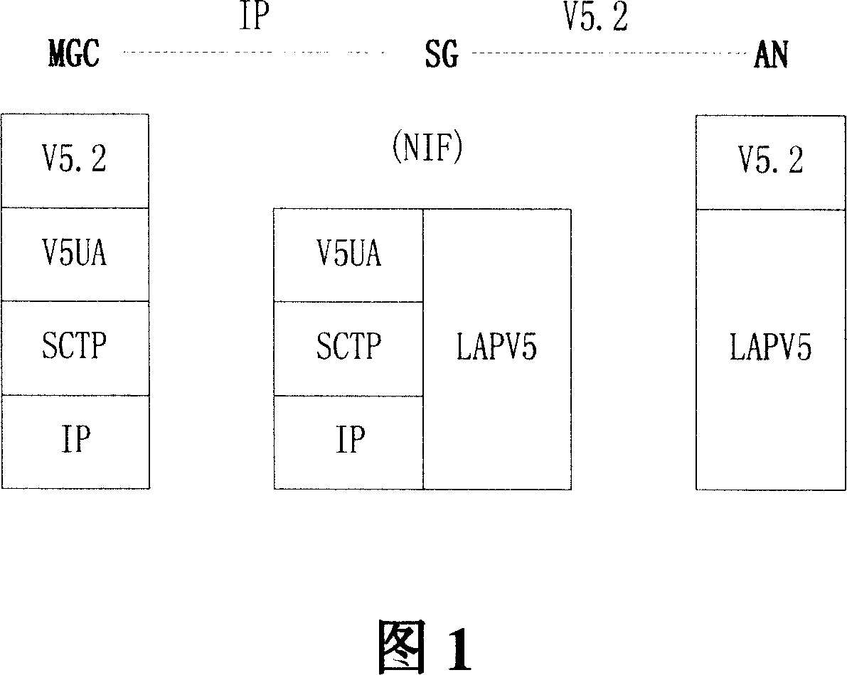 Two-layer adapting protocol two-stage traffic load sharing method