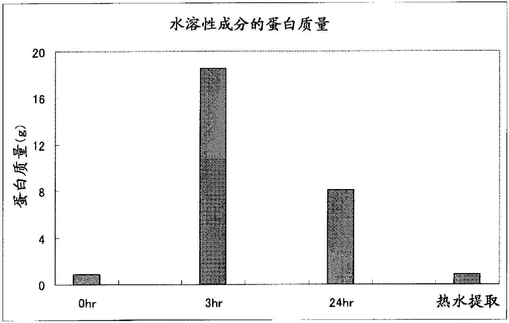 Agent for preventing reduction in production of collagen, and external composition for skin and cosmetic each comprising same