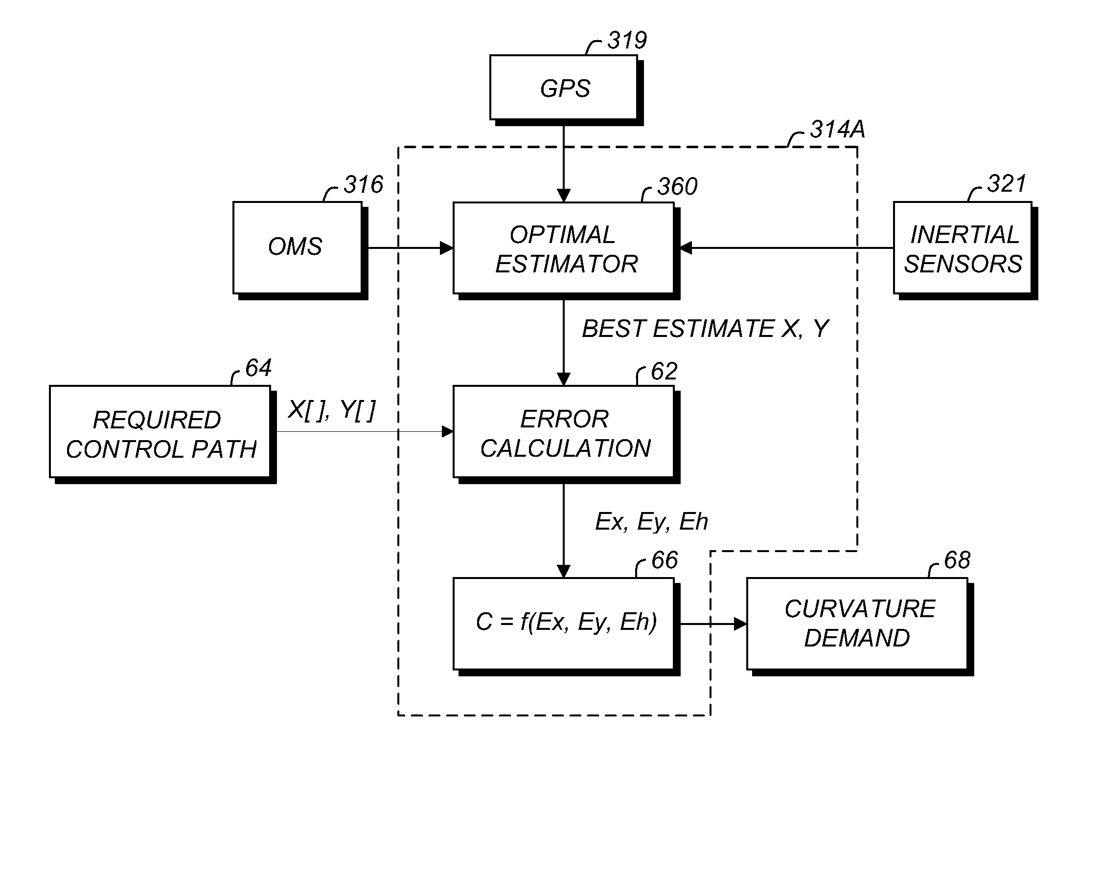 Optical tracking vehicle control system and method