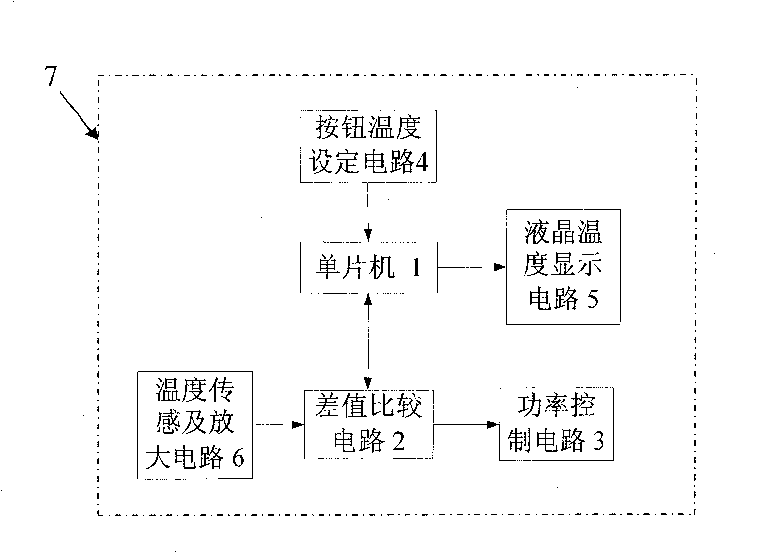 Hot air gun circuit device