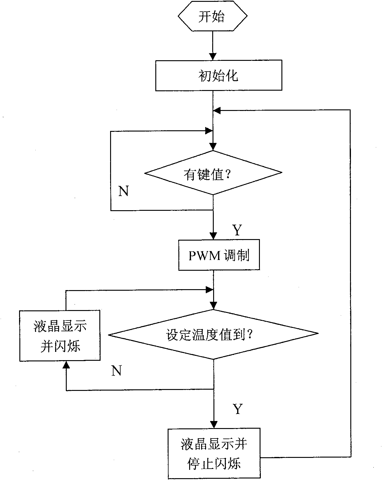 Hot air gun circuit device