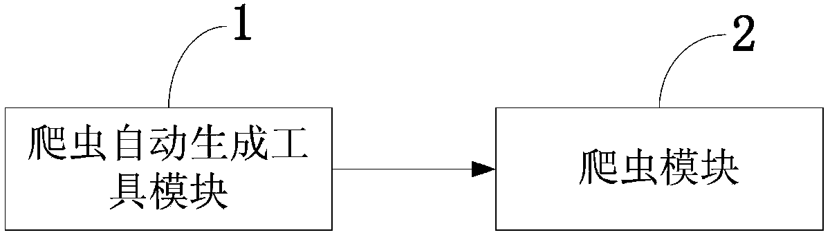 Semi-automatic vertical crawler generation tool and method