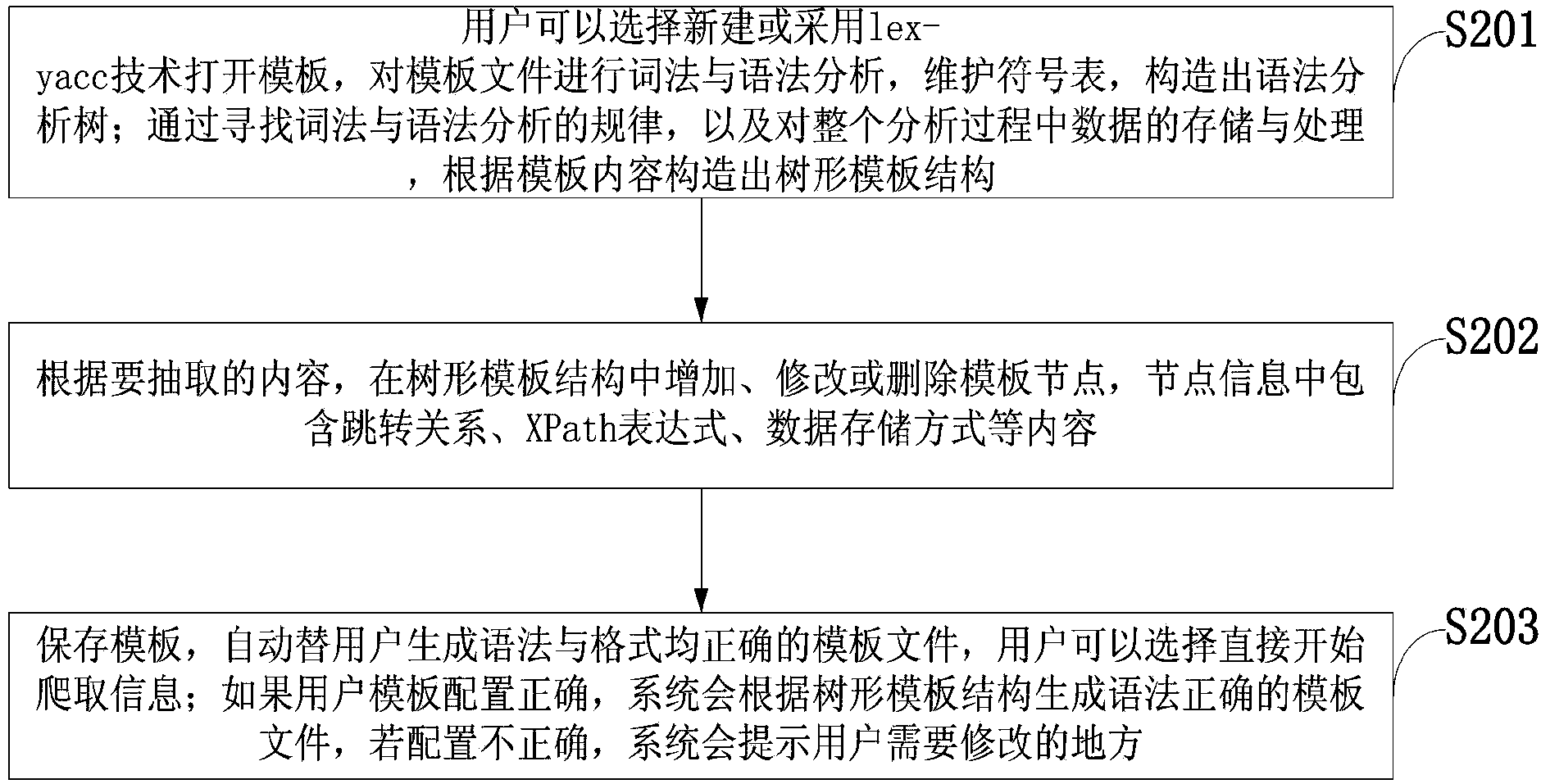 Semi-automatic vertical crawler generation tool and method