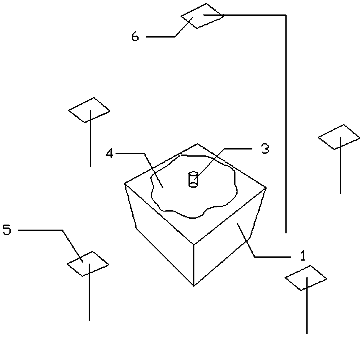 Multi-direction stiffness test device and method for fabric