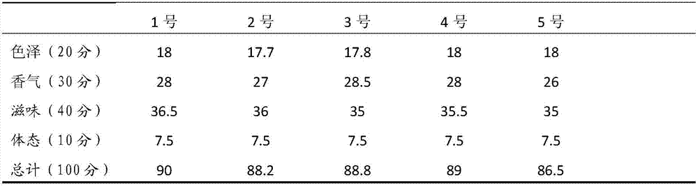 Spicy sauce and preparation method thereof