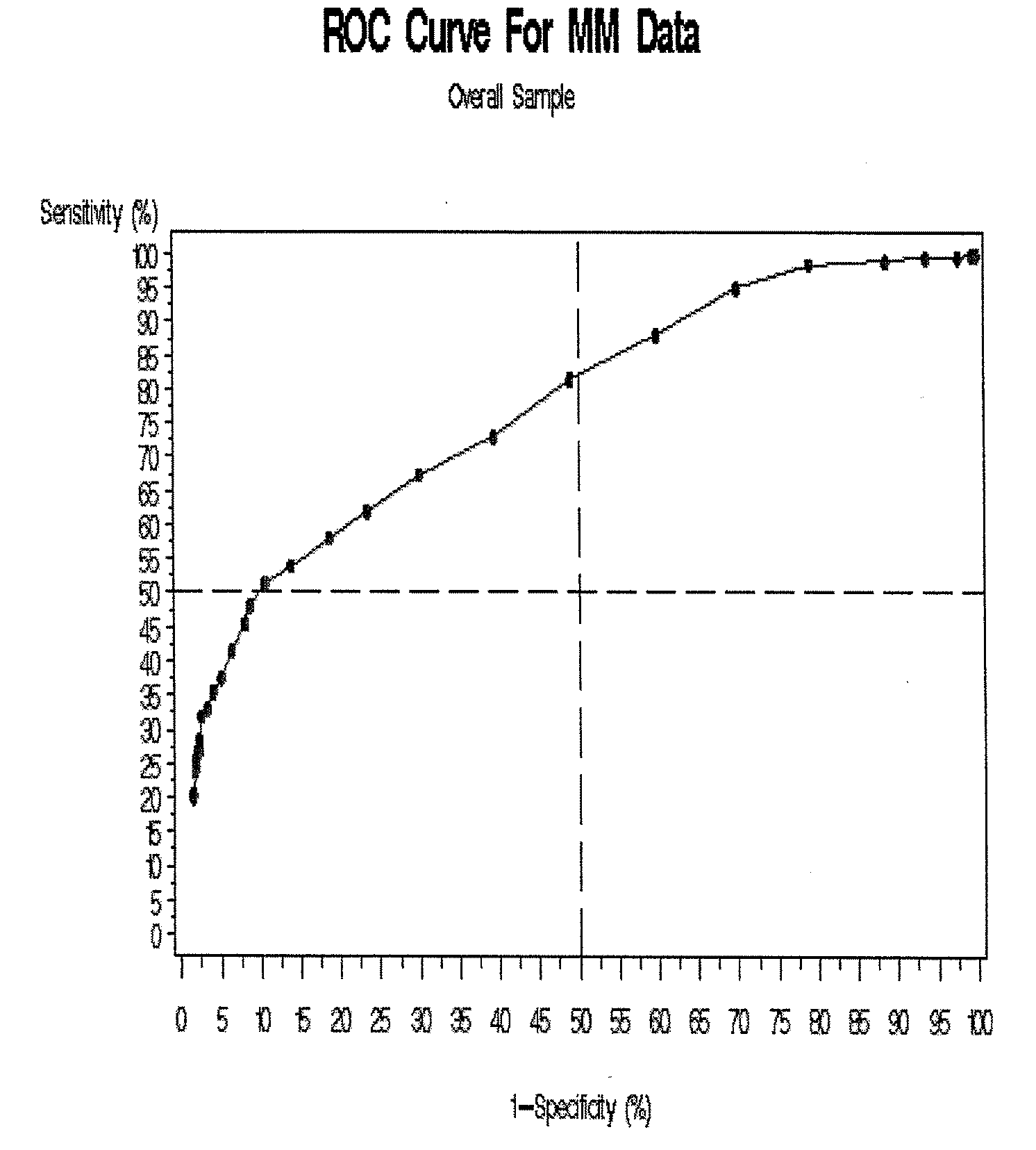 Methods for identifying patients with an increased likelihood of having ovarian cancer and compositions therefor