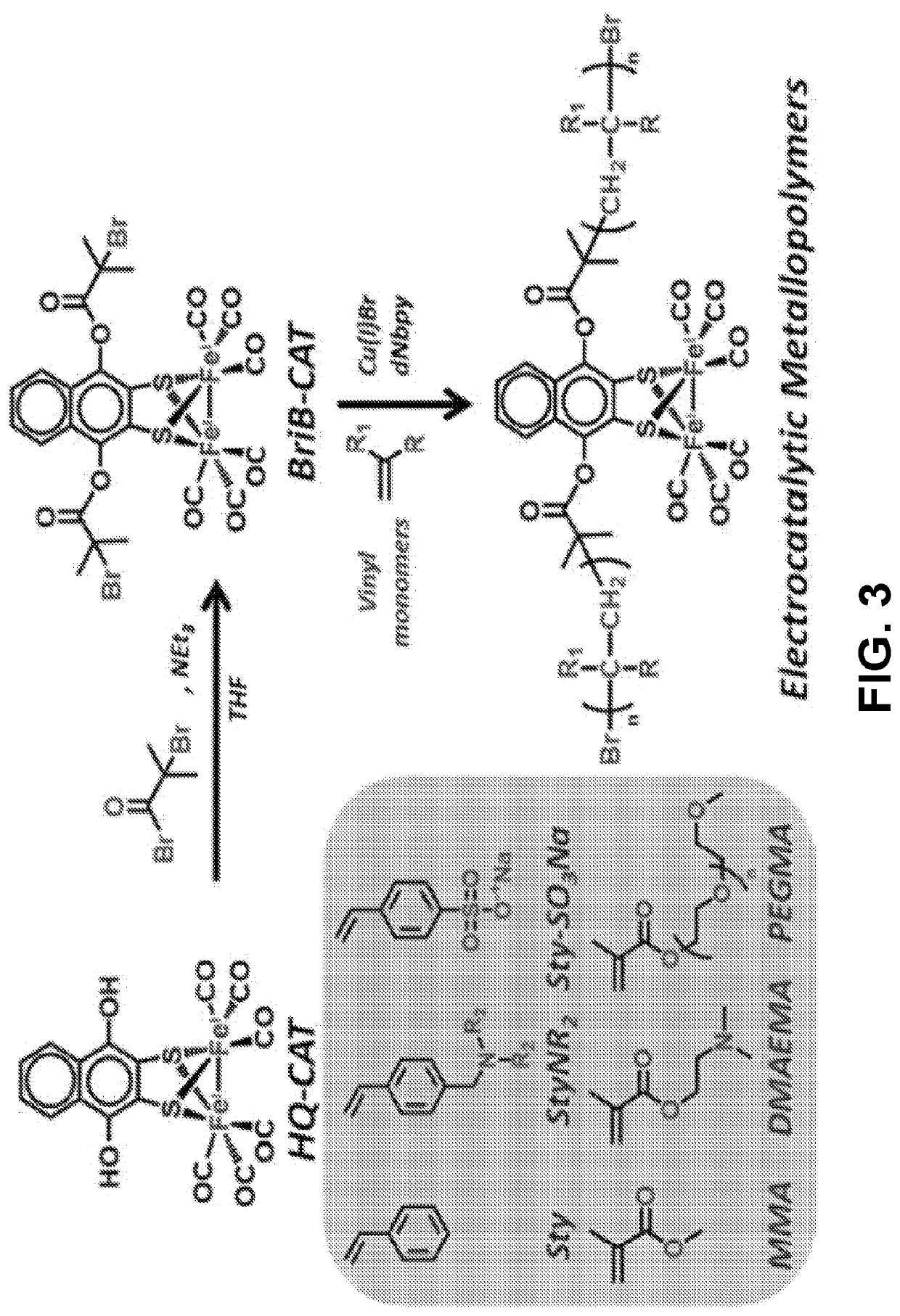 Metallopolymers for catalytic generation of hydrogen