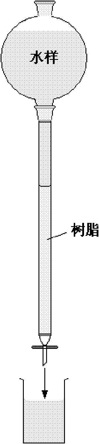 Method for determining maximum removal rate of dissolved organic matters, addition quantity of coagulant and pH value of effluent during strengthened coagulation treatment of drinking water