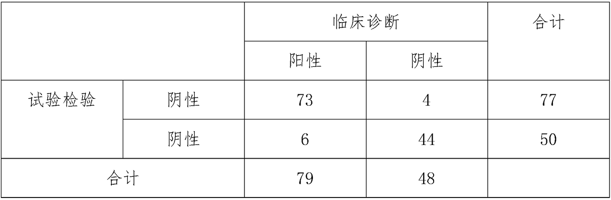 Detection kit for American trypanosomiasis and detection method thereof