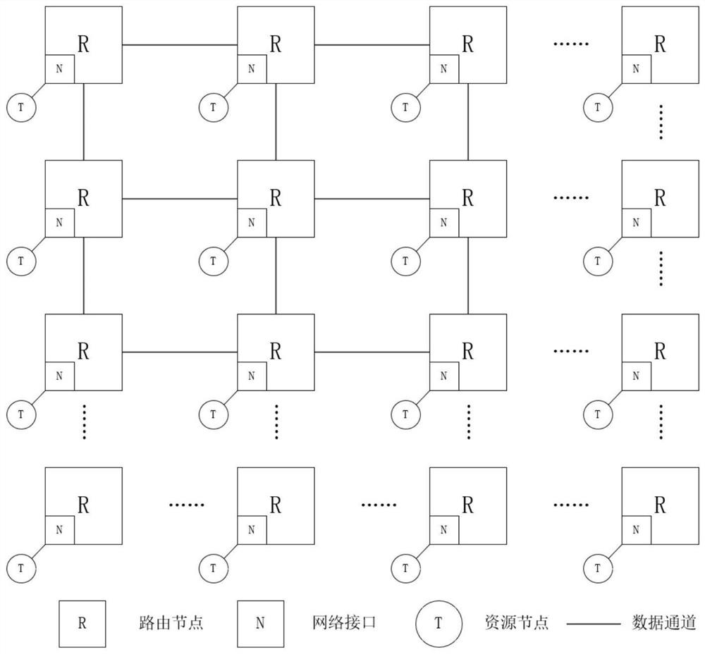 Network-on-chip congestion control method, system and device and storage medium