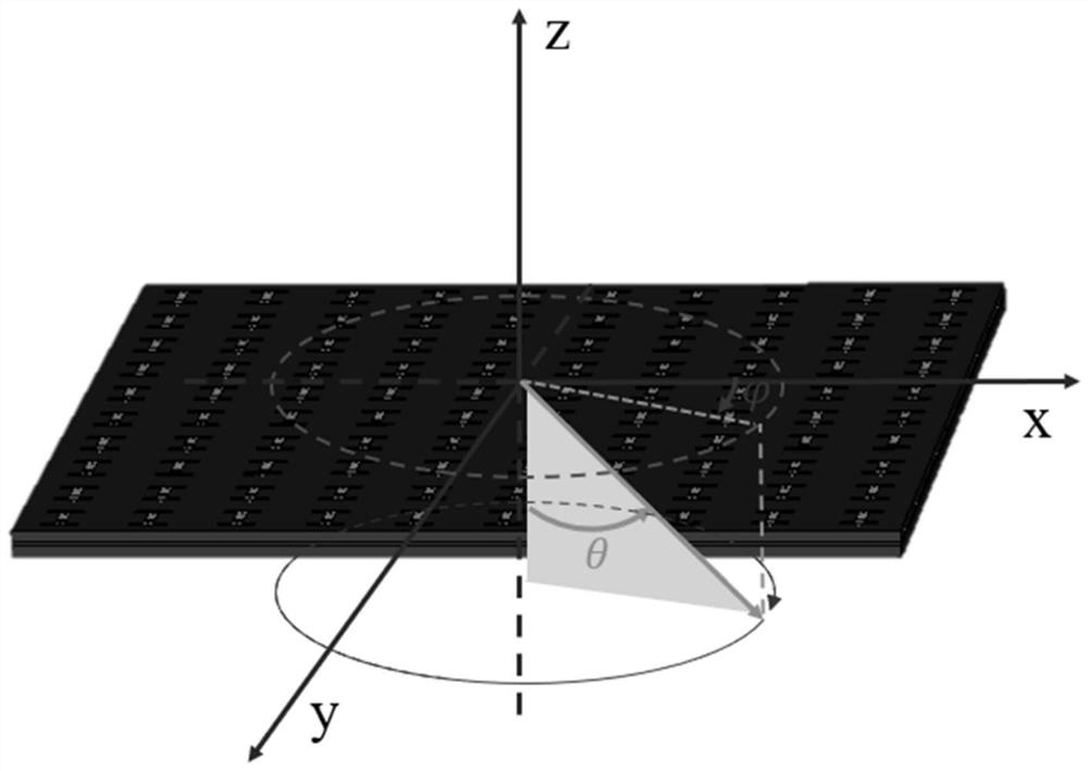 Intelligent incident wave direction detection method based on phase regulation metasurface