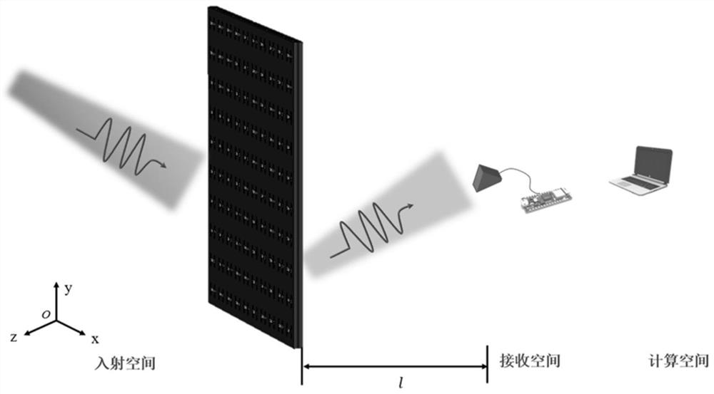 Intelligent incident wave direction detection method based on phase regulation metasurface