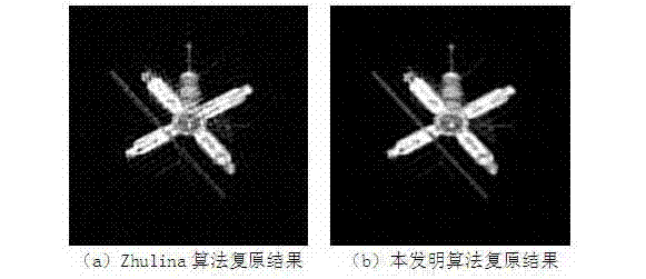 Multiframe iteration blind deconvolution image restoration method based on anisotropic constraint