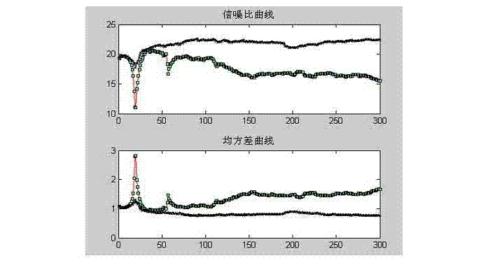 Multiframe iteration blind deconvolution image restoration method based on anisotropic constraint