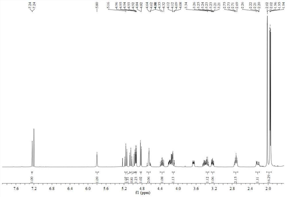 Geniposide derivative with xanthine oxidase inhibitory activity as well as preparation method and application of geniposide derivative